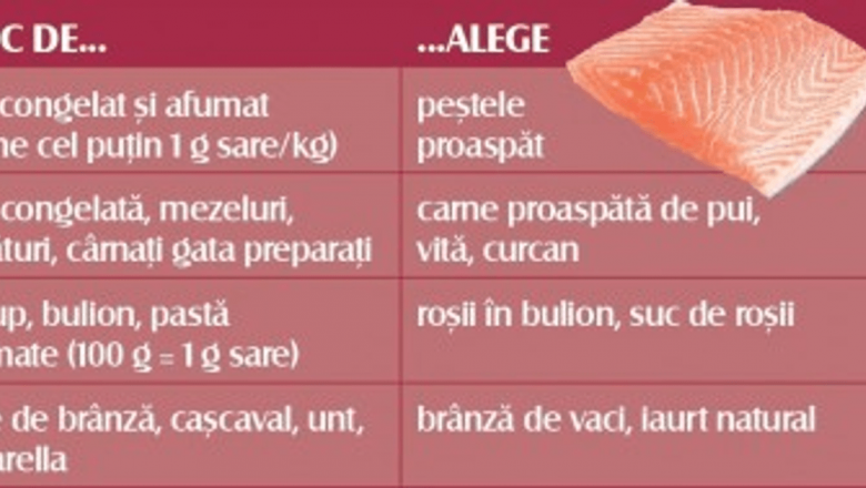 Strategii Alternative pentru Gestionarea Hipertensiunii: O Abordare Nutrițională și de Stil de Viață