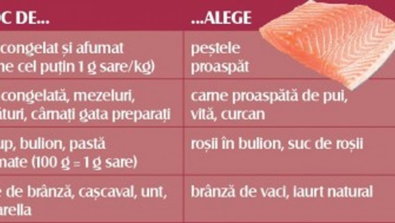 Abordări Alternativă în Tratarea Hipertensiunii: O Dietă Sănătoasă ca Soluție