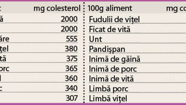 Ghid complet pentru controlul colesterolului: strategii alimentare și stil de viață