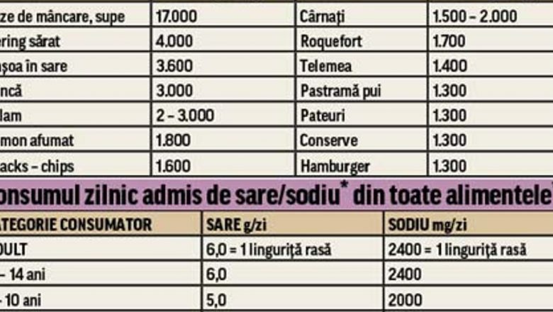 Impactul excesului de sare asupra sănătății: o analiză detaliată