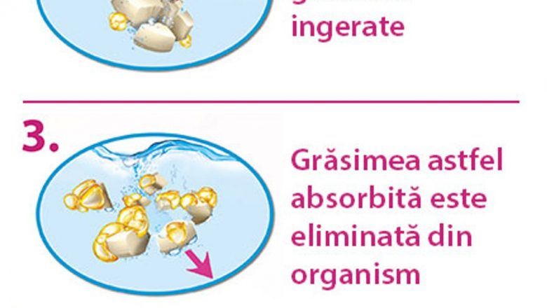 Revoluția Slăbirii: Konjac – Buretele Vegetal care Promite Pierderi de Greutate Săptămânale