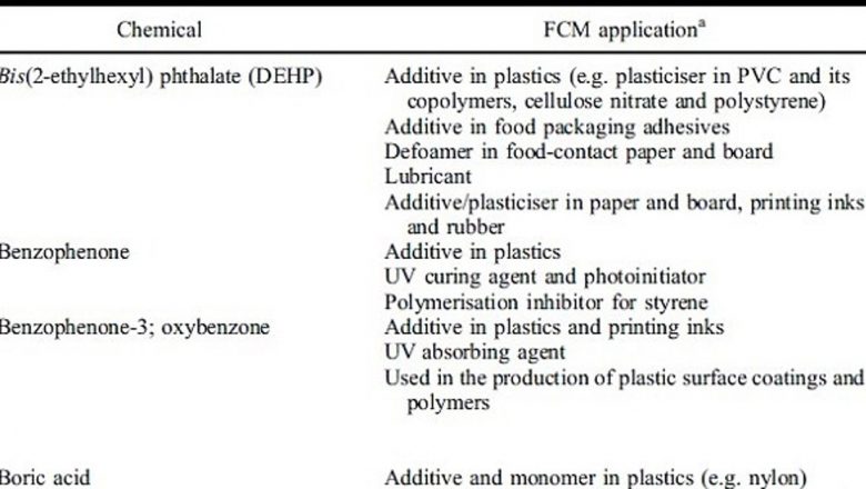 Riscurile ascunse ale ambalajelor alimentare: O privire asupra substanțelor toxice și impactul lor asupra sănătății