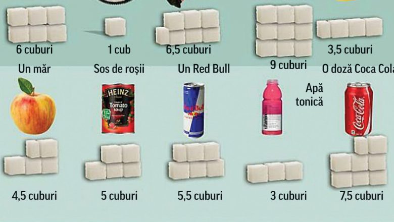 Cât de mult zahăr conține banana? O analiză profundă a consumului de zahăr din dieta noastră