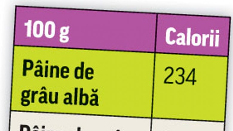 Pâinea în Dieta Noastră: Cum Să O Consumăm Corect pentru a Ne Menține Sănătoși