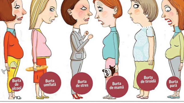 Tipuri de burți: înțelegerea cauzelor și soluțiilor pentru un abdomen sănătos