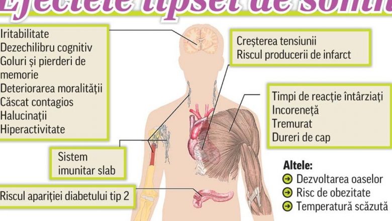 Lipsa somnului: Un pericol tăcut pentru sănătatea inimii și a organismului