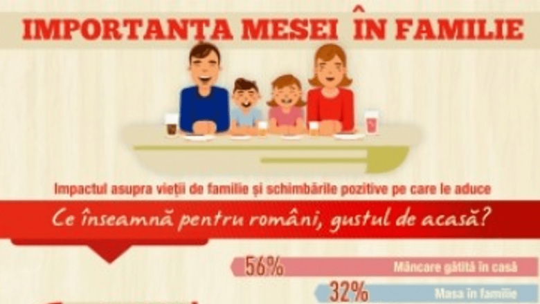 Masa în Familie: O Oază de Liniște și Conexiune pentru Bucureșteni