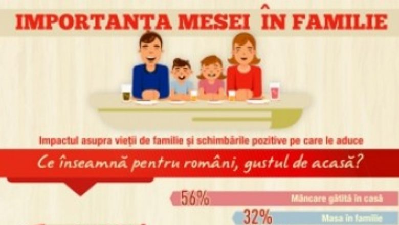 Mesele în Familie: O Analiză a Importanței Acestei Tradiții pentru Bucureșteni