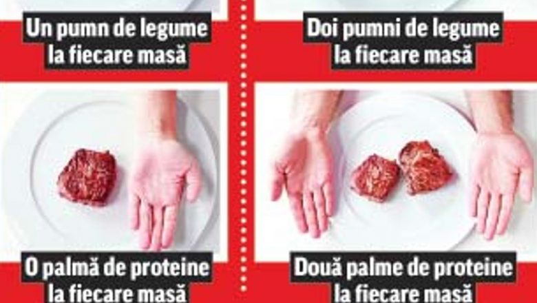 Cum să îți folosești mâna pentru a controla porțiile alimentare: O abordare inovatoare pentru o dietă echilibrată