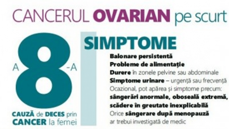Campania #SperanţăDeViaţă: O luptă esențială împotriva cancerului ovarian în România