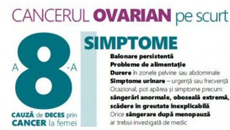 Campania #SperanţăDeViaţă: O Luptă Împotriva Cancerului Ovarian prin Conștientizare și Prevenție