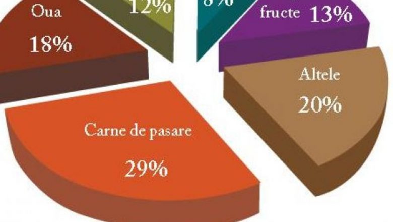Cinci alimente periculoase și cum ne protejăm de toxiinfecțiile alimentare în sezonul estival