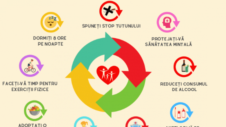 Ghidul Complet pentru O Sănătate Excelentă: Sfaturi Esențiale pentru 2023