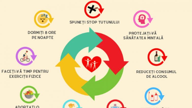 Strategii esențiale pentru o sănătate optimă în 2020: Obiceiuri și sfaturi practice