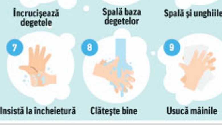 Importanța spălării corecte a mâinilor: O barieră esențială împotriva bolilor