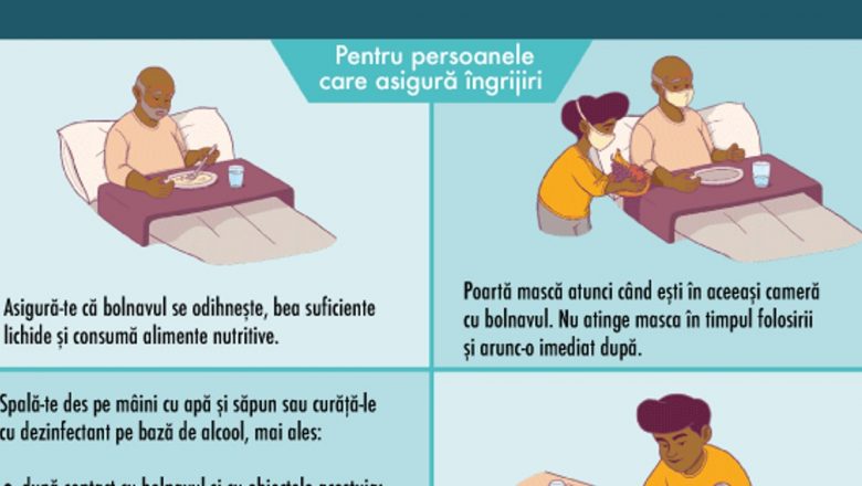Ghid Complet pentru Îngrijirea Pacienților Infectați cu COVID-19: Măsuri de Prevenție și Recomandări Practice