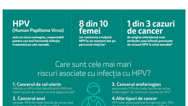 Importanța Zilei Internaționale de Conștientizare a Infecției cu HPV: O Luptă pentru Sănătatea Femeilor