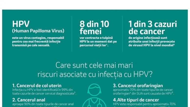 Ziua Internațională de Conștientizare a Infecției cu HPV: O Urgență Globală în Lupta Împotriva Cancerului de Col Uterin