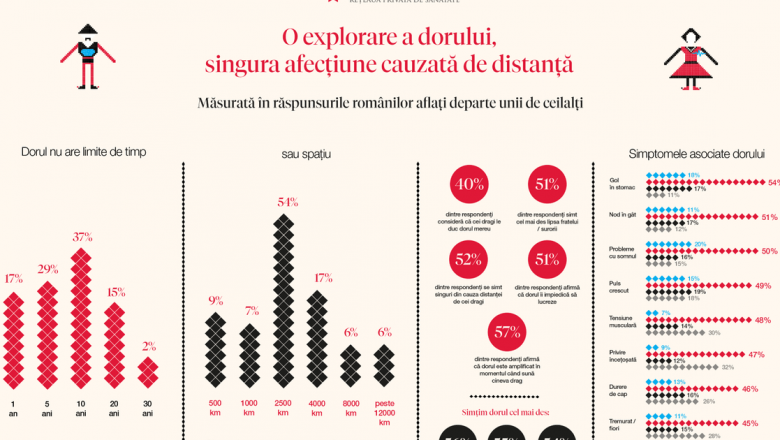 Explorarea dorului: Efectele psihologice și fizice ale unei stări fundamentale