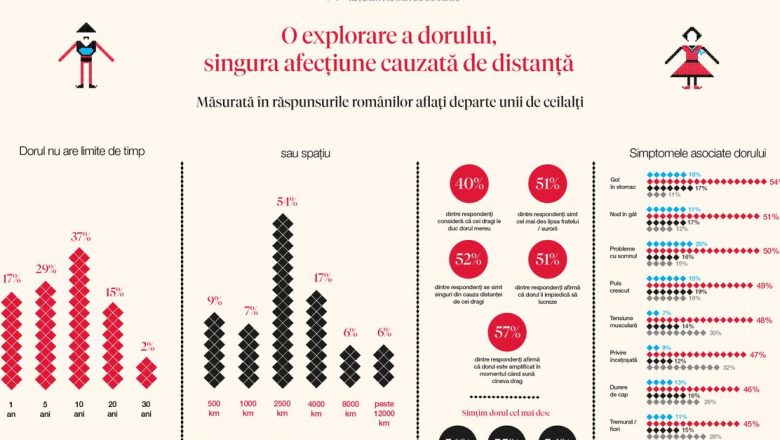 Impactul Profund al Dorului: Cercetări și Implicații pentru Românii de Pretutindeni