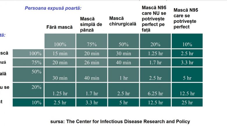 Impactul tipului de mască asupra riscului de infectare cu SARS-CoV-2: o analiză detaliată