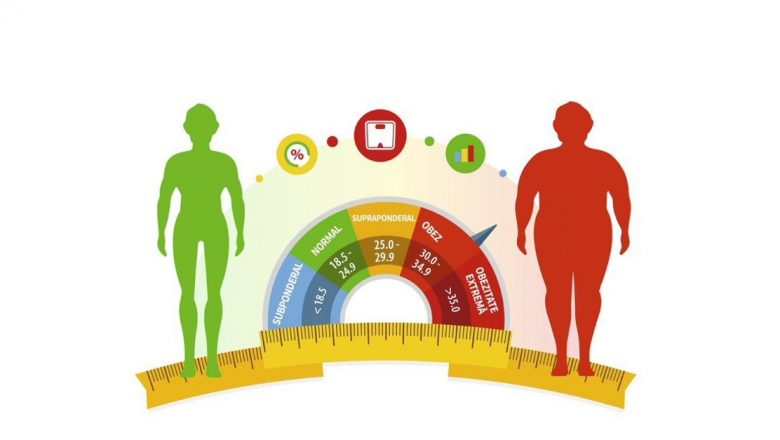 Importanța Indicele de Masă Corporală: Cum să Îți Monitorizezi Sănătatea prin IMC