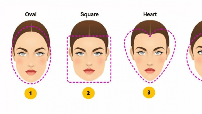 Forma feței și personalitatea: Ce ne spun trăsăturile faciale despre noi?