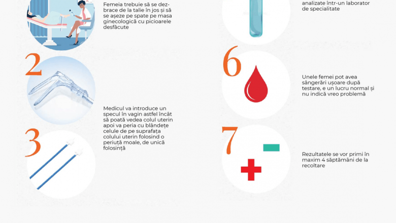 Importanța Testelor de Prevenire a Cancerului de Col Uterin: Tot Ce Trebuie Să Știți