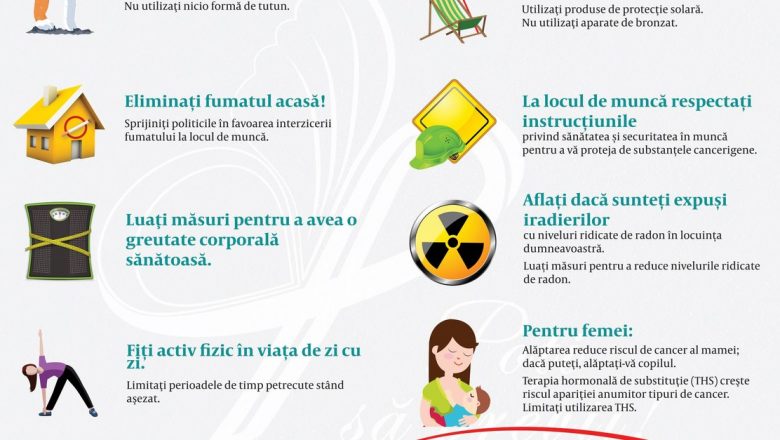 Codul European Împotriva Cancerului: O Inițiativă Crucială pentru Sănătatea Publică
