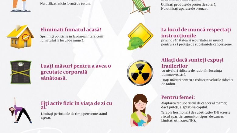 Codul European Împotriva Cancerului: O Iniciativă Vitală pentru Sănătatea Publică