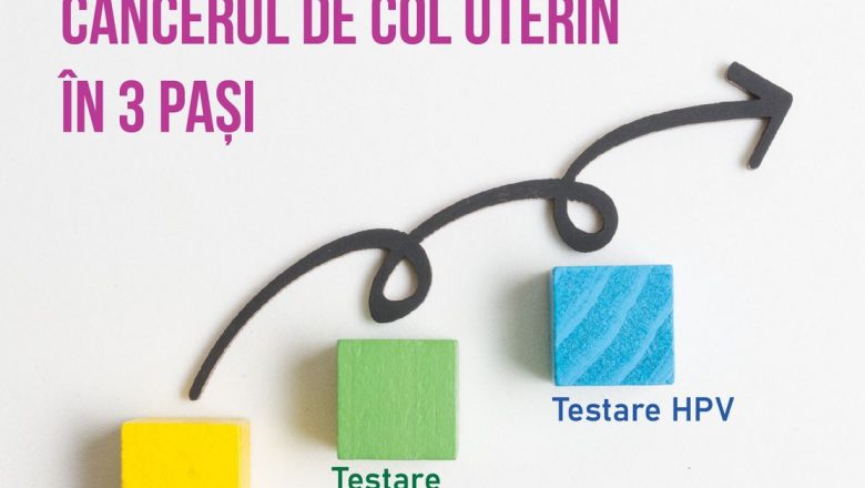 Strategii Eficiente pentru Reducerea Riscului de Cancer de Col Uterin
