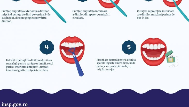 Importanța sănătății orale: Cum ne afectează igiena dentară viața zilnică